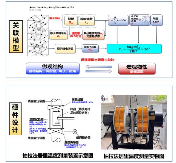 我校9项成果获第二届市场监管科研成果奖